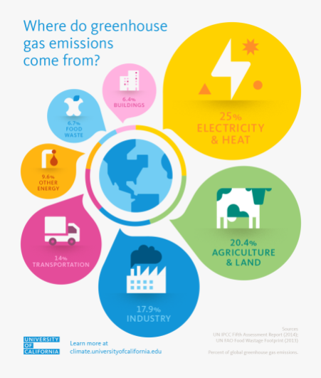 uc_climatechange_illustrations_greenhouse-gas-emissions